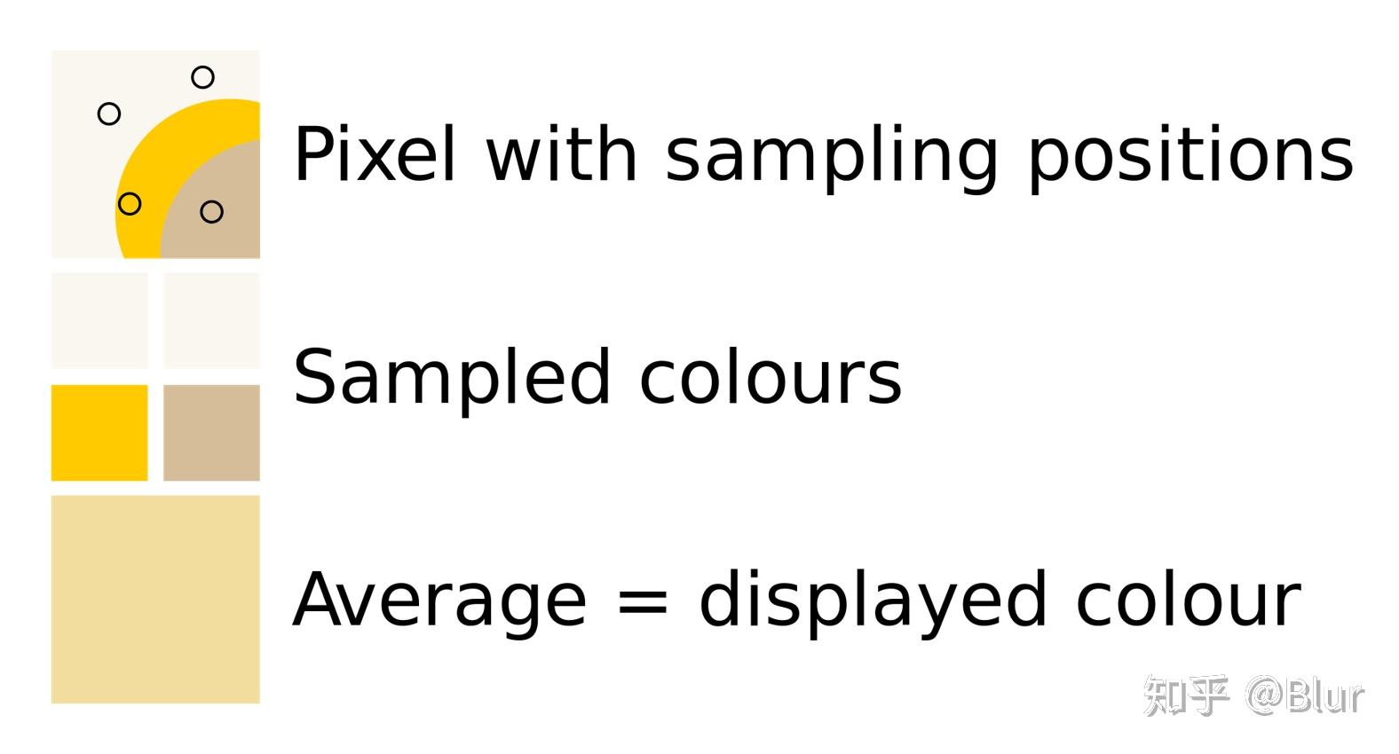 浅谈游戏里的anti-aliasing - 知乎