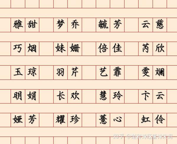 许姓鼠年诗经中最唯美的女孩名字 许姓鼠年诗经中最唯美的女孩名字 崇爱网