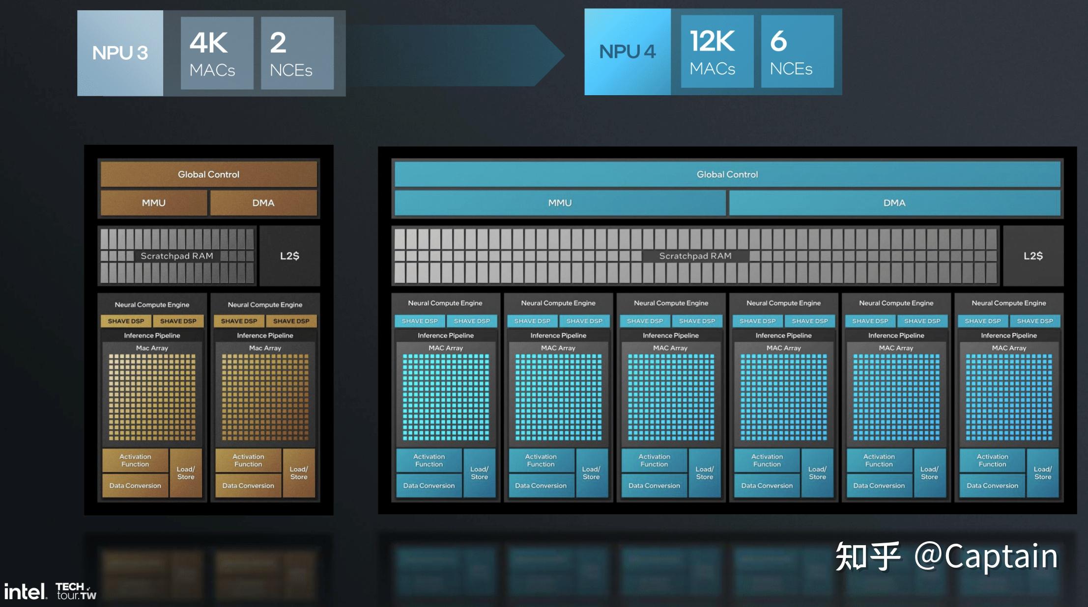 第2期:Intel NPU的硬件架构 - 知乎