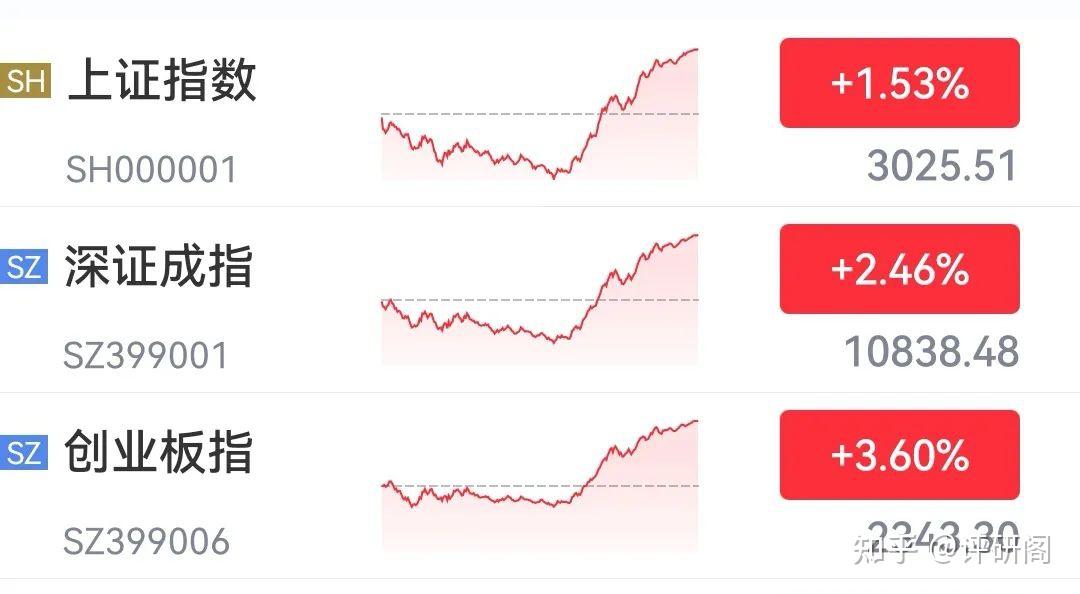 再谈A股底部 - 知乎