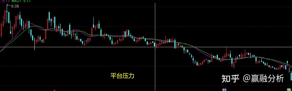 股票交易的分析中如何判斷支撐位與壓力位阻力位