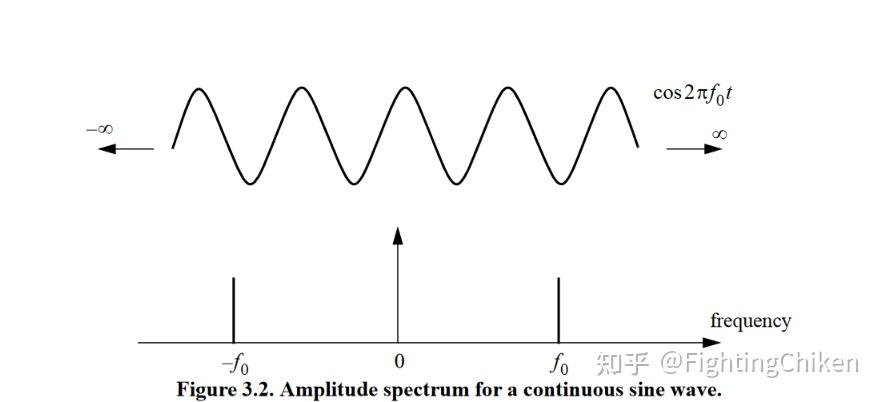CHAPTER 3.3 连续波和脉冲波(CW and Pulsed Waveforms)(十九) - 知乎
