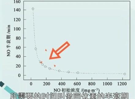 原子核的衰变为什么是指数衰减曲线? - 知乎