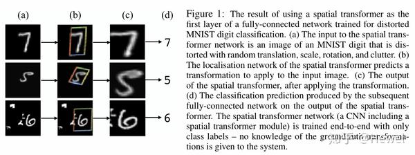 Spatial Transformer Networks解读 知乎