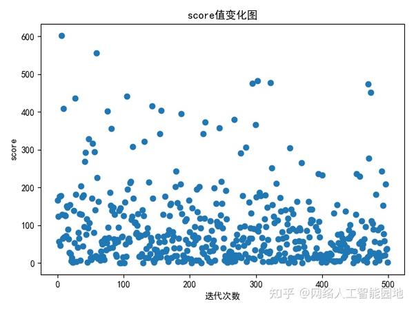 超参优化算法——BO-TPE - 知乎