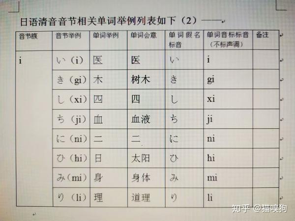 日语发音原理 完整篇 知乎