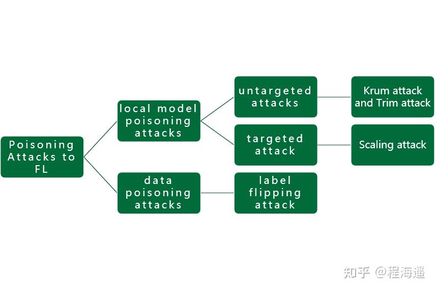 fltrust: byzantine-robust federated learning via trust