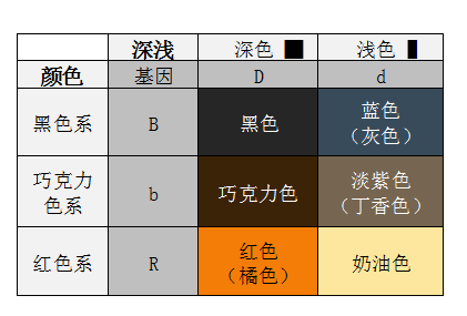 布偶6种花色配色表图片