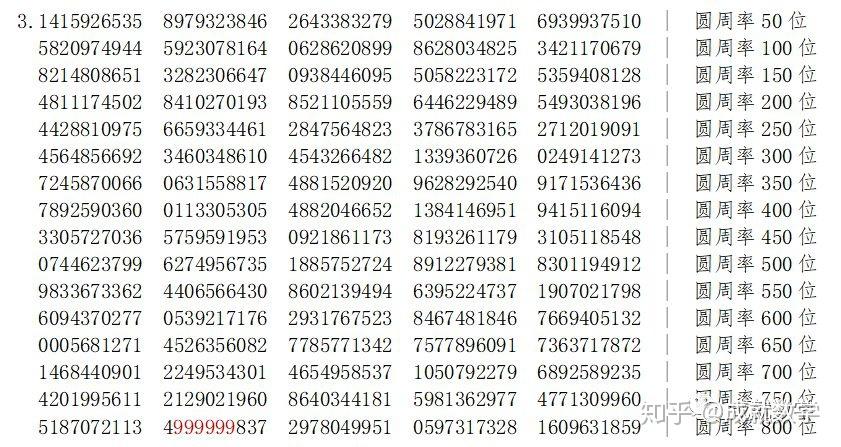 信不信,我能在圆周率里找出你的银行卡密码!