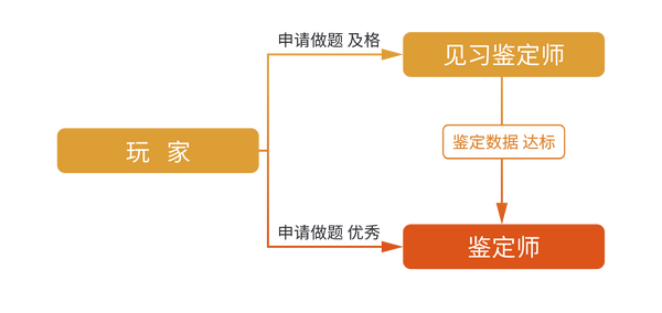 左象职业大揭秘 向世界展示您的实力 知乎