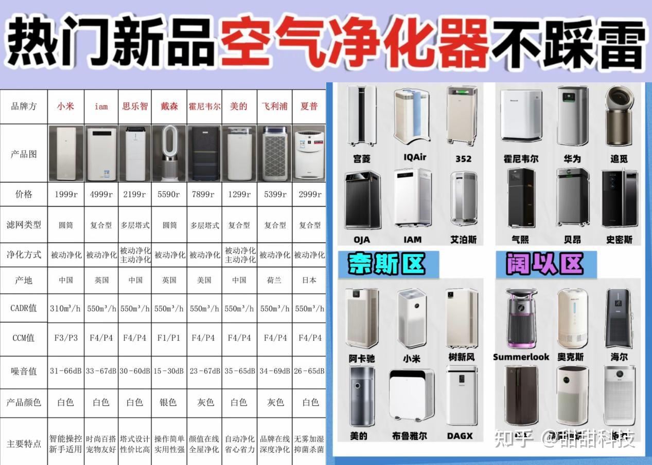高口碑家用空气净化器排名前十的品牌哪个好?日常居家净化更安心