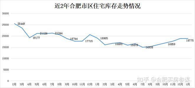 合肥新房市场2023年基本面预测：成交量回升价格碎步向上，置换好时机 - 知乎