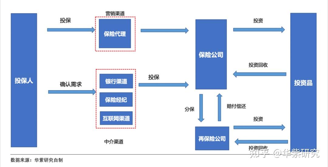 中國再保險待挖掘的絕對龍頭