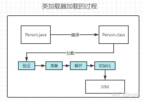 java 类属性 初始化_java数组初始化为0_java类里套类