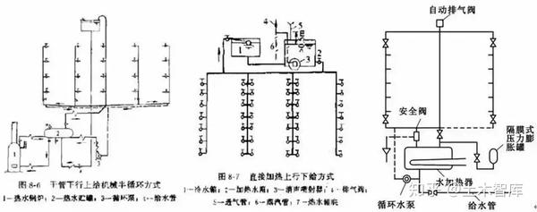 首页 行业资讯 环保/节能 正文(9)机械循环方式 是在回水干管上设置