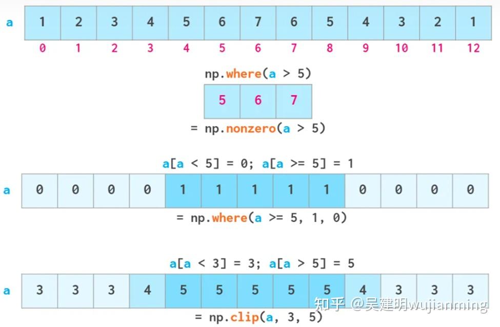 numpy.ndarray原理与计算 - 知乎