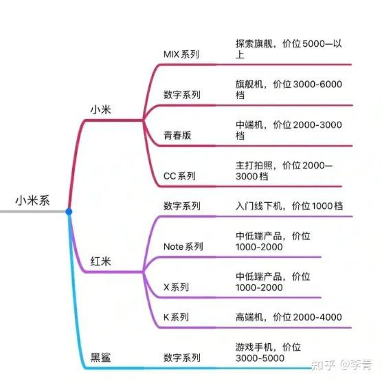 【2022年京东618优惠券领取攻略】小米/红米/米家手机推荐2000元左右