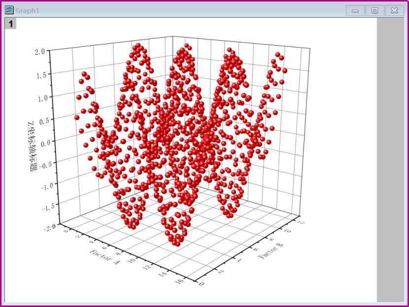 origin画三维散点图图片