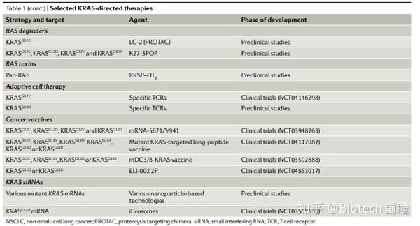 FDA批准第二款KRAS抑制剂，一文汇总RAS靶点研发现状 - 知乎