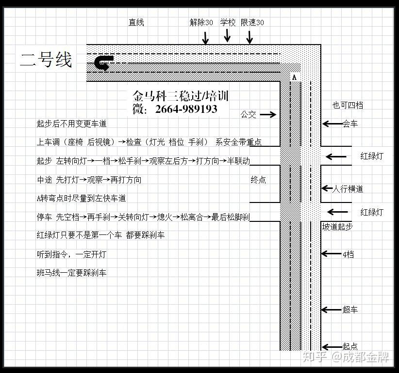 金马考场科三考试必过攻略!金马考场线路图