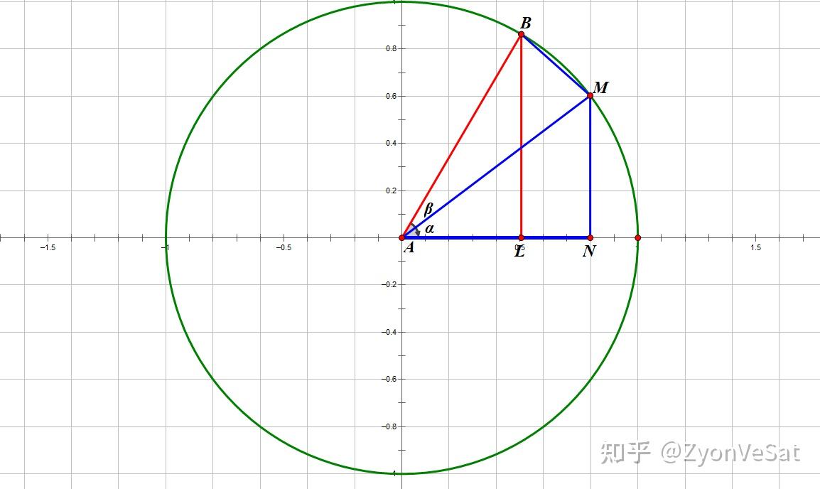 的正弦和角公式證明餘弦定理無聲的證明三角函數導數的單位圓證明法