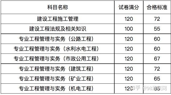 2021二建成绩陆续出炉快来查看分数及合格标准