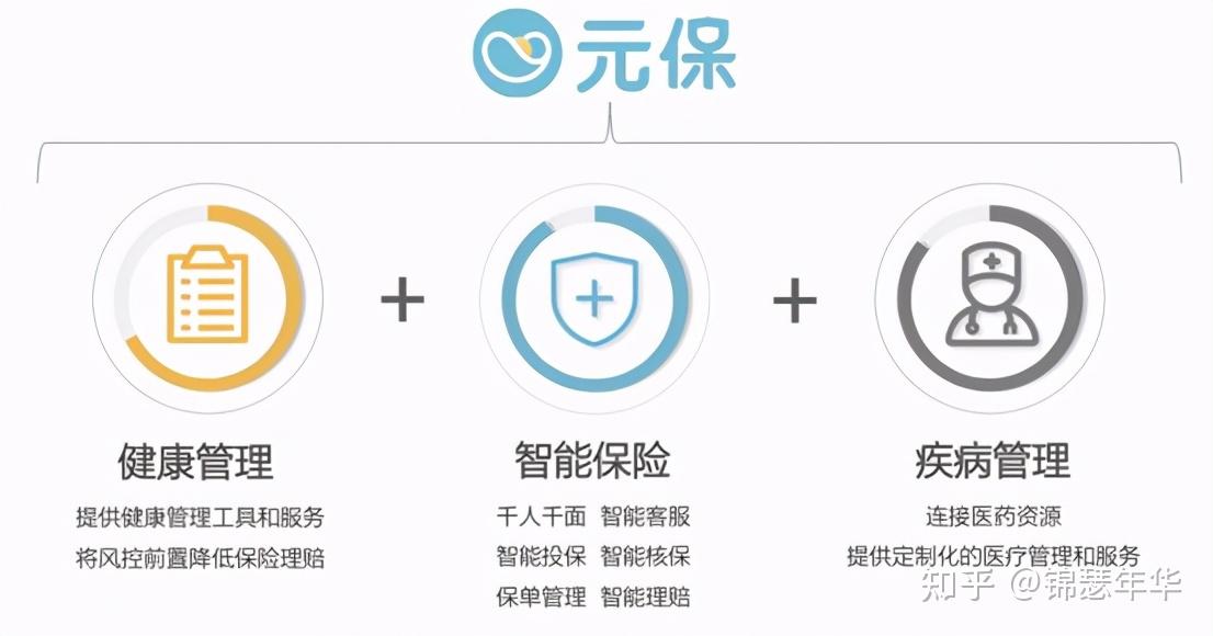 元保创始人方锐做客新华访谈智能助推保险普惠