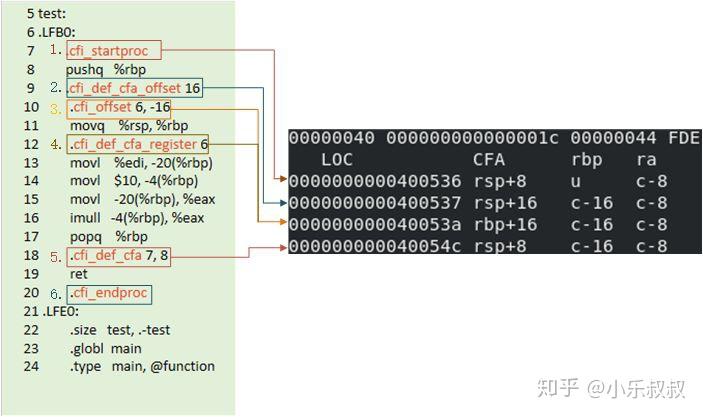 linux 栈回溯(x86_64 ) - 知乎