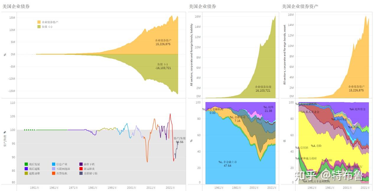 数览美利坚--谁在买卖美国企业债券（2024）-- 投资575亿，资产减值358亿，英国成为美国企业债券贬值最大的接盘侠- 知乎