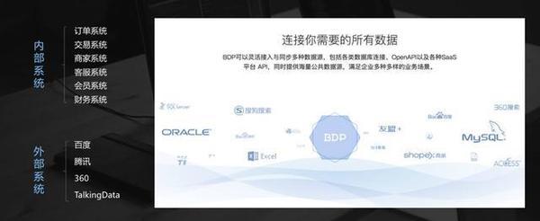 大数据分析系统包括哪几个方面?