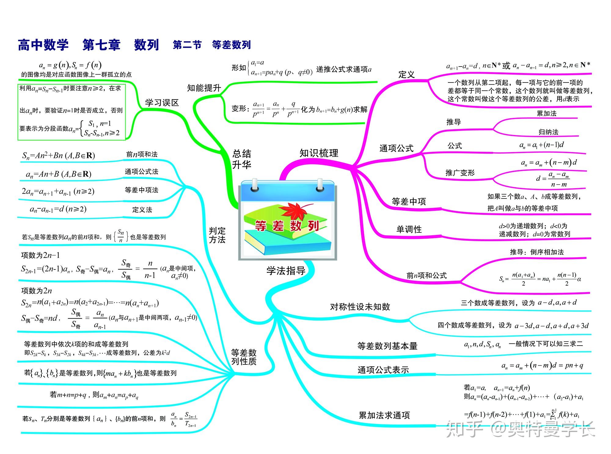 如何学好高中数学60张知识点总结思维导图可打印