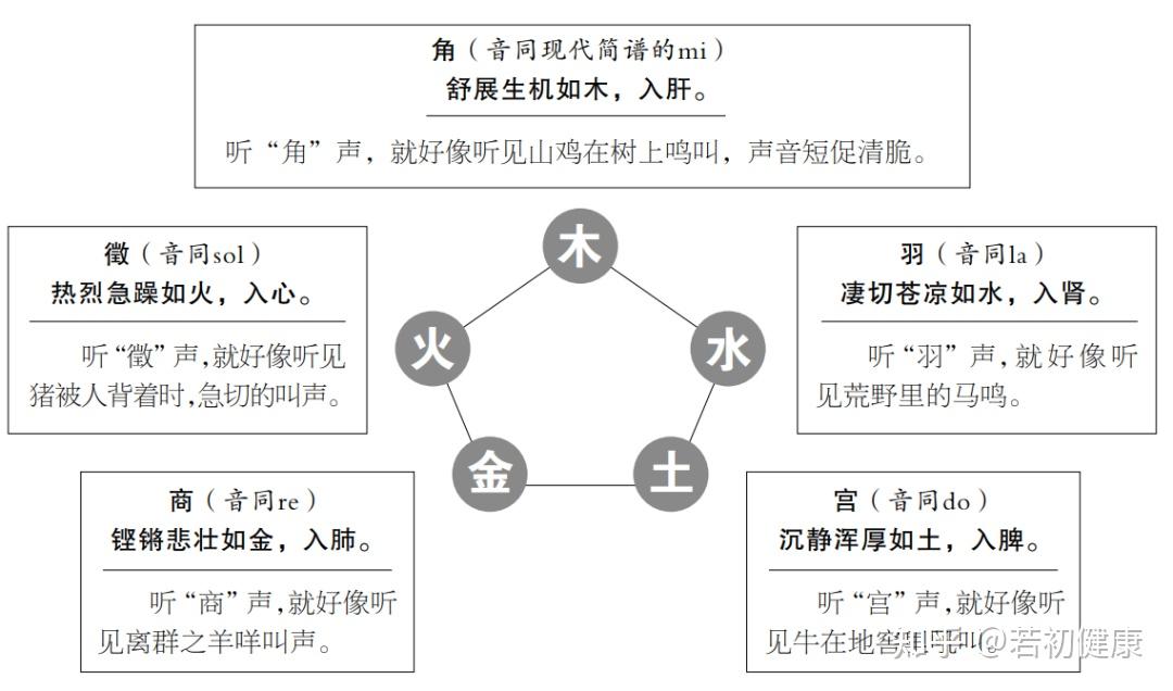 心理 | 乳腺癌患者疗愈身心不妨试试中医的“五音疗法” - 知乎