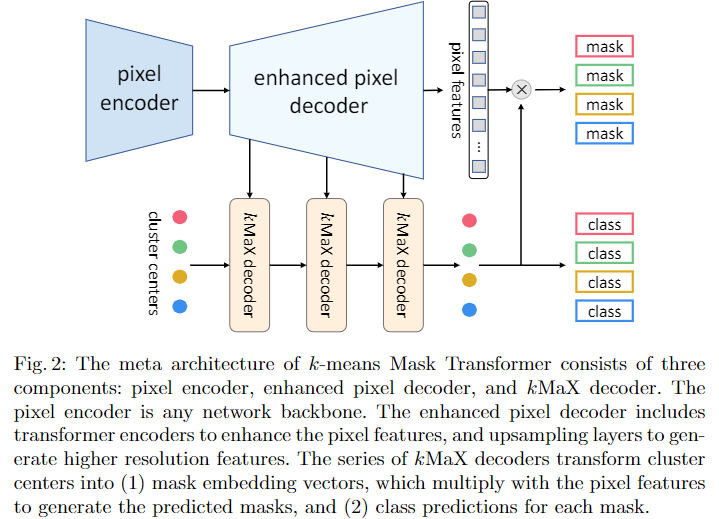 ECCV 2022 谷歌新作 基于kmeans的Transformer 知乎