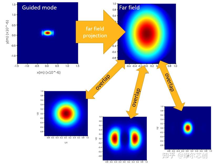 Ansys Lumerical 2025 R1的新功能 - 知乎