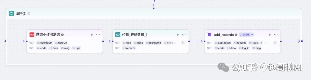 扣子Coze教程：自动采集1000条小红书爆款笔记（附实战工作流） - 知乎