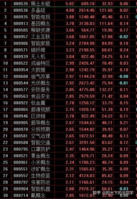2021年1月4日股市行情的简单介绍