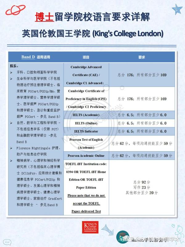 king's college london phd examinations