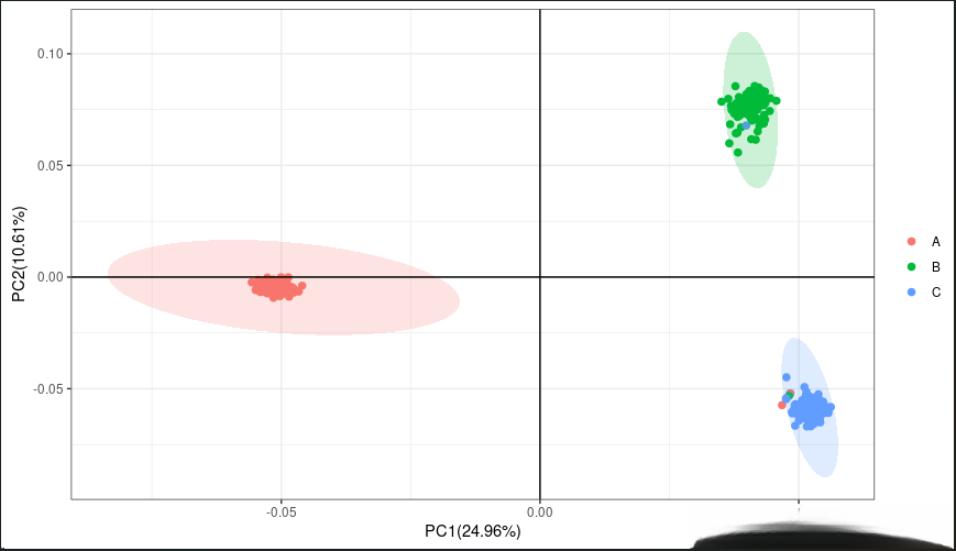 如何用 GCTA软件进行PCA分析并进行可视化 - 知乎