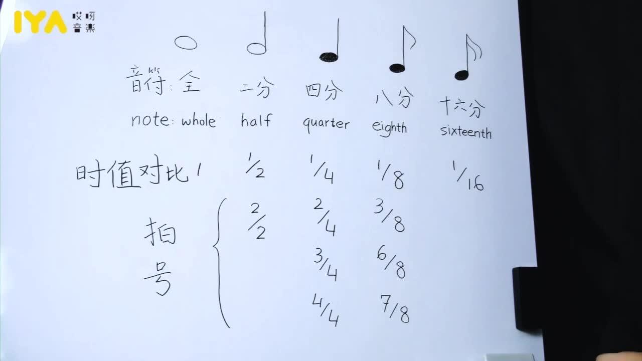 【零基础乐理课堂05】拍号 - 知乎