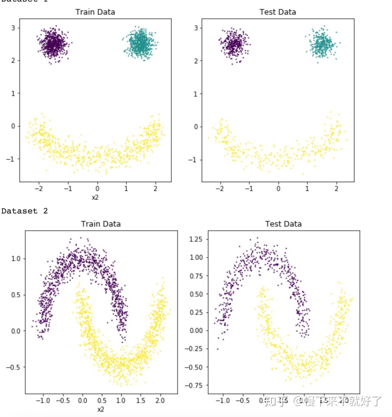 flow model 2d图像 - 知乎