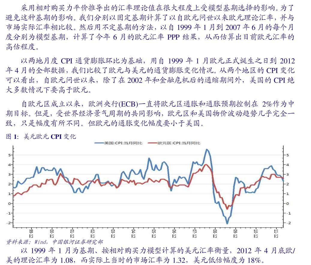 PPP模型如何计算欧元兑美元均衡汇率？ - 不能说名字的回答- 知乎