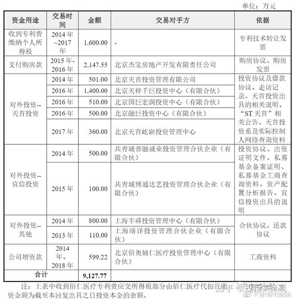 ipo相关问题问题之4董监高和实际控制人的银行流水