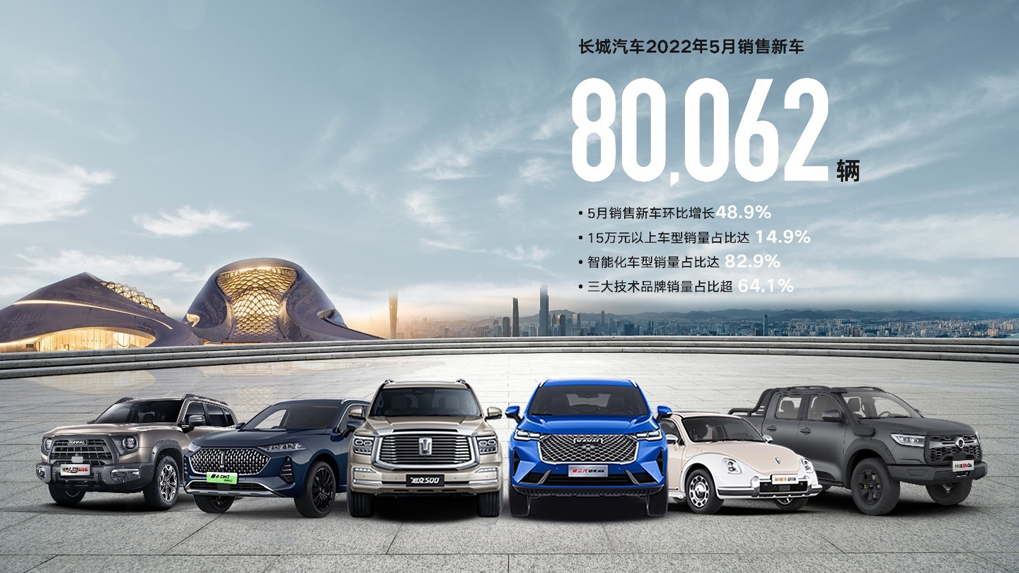 长城汽车3月销量公布 同比大增16.82% 四大品牌领跑细分市场_搜狐汽车_搜狐网