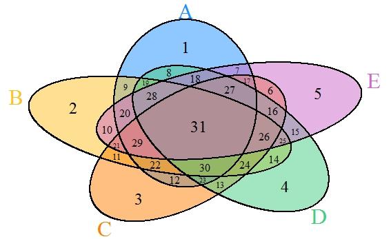 概率论与数理统计之事件与概率