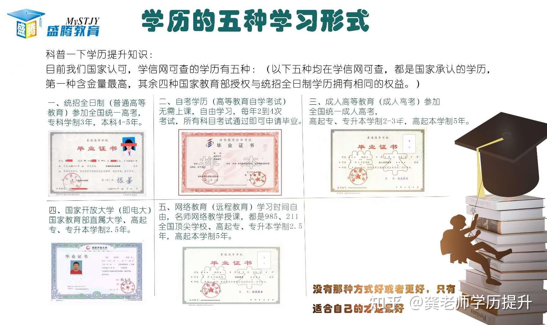 学历的五种学习形式 知乎