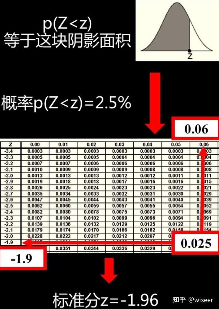 置信區間與假設檢驗