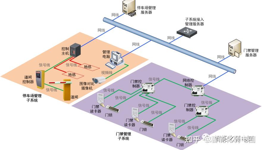 整理弱电行业中齐全的弱电系统拓扑图，值得收藏学习，附弱电行业中常用的弱电图标！ - 知乎