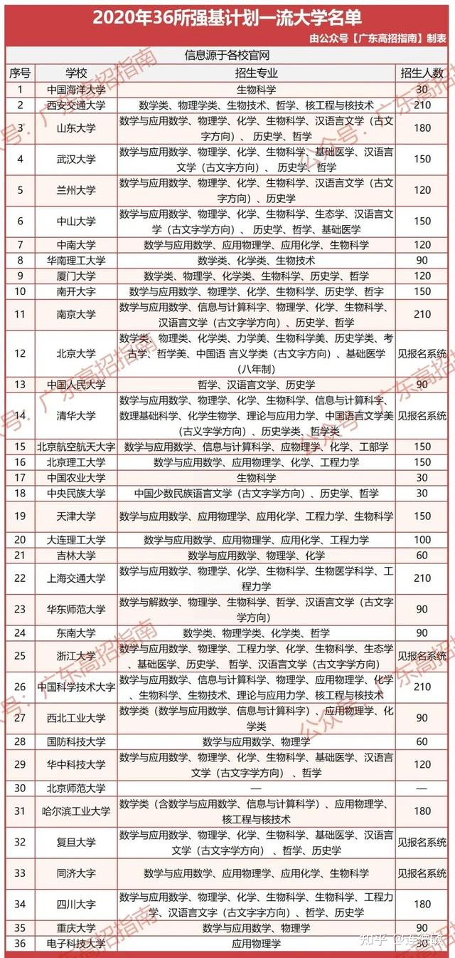 高考升学:24条上大学路径汇总,早点准备更有把握考名校!插图1 高考升学:24条上大学路径汇总,早点准备更有把握考名校!插图1