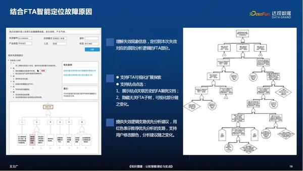 基于知识图谱的根因分析方法与应用 - 知乎