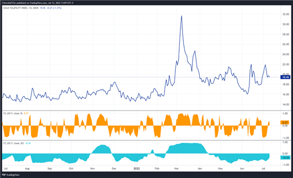 XAU/USD金价走势预测:技术下跌目标1680，任何反弹都可能是做空机会！